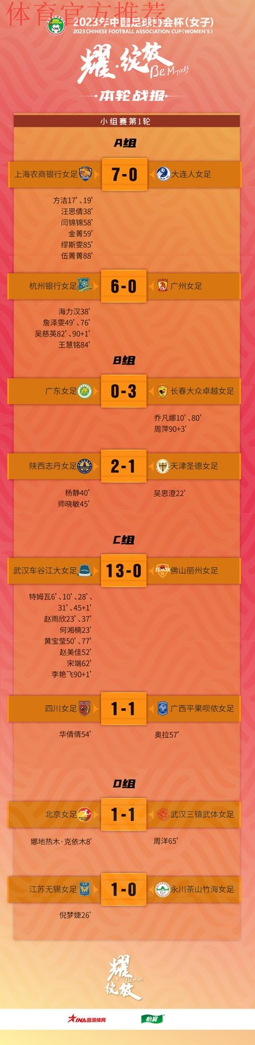 2023年中国足球协会杯(女子)大连开幕 2023年中国足球协会杯(女子)大连开幕